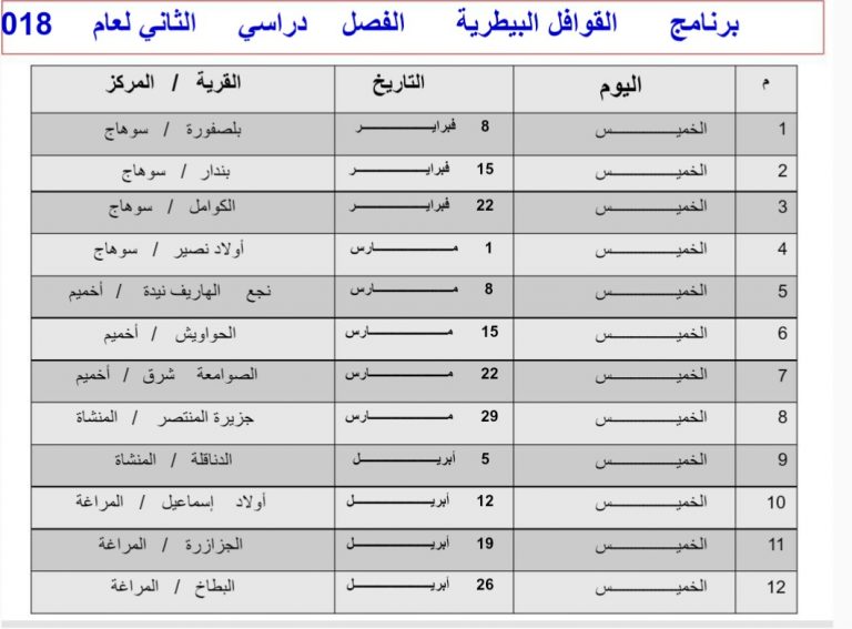 برنامج القوافل البيطرية للفرقة الخامسة الفصل الدراسي الثاني