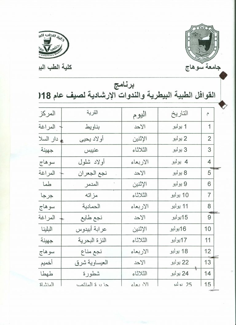 اجتماع لجنة خدمة المجتمع وتنمية البيئة بالكلية.