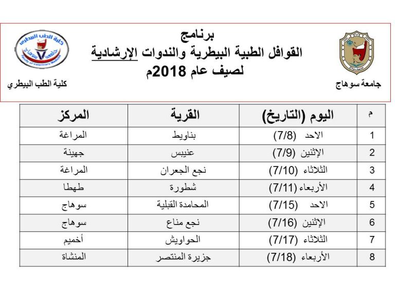 برنامج القوافل الطبية البيطرية والندوات الإرشادية لصيف عام 2018