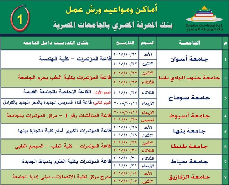 اماكن ومواعيد ورش عمل بنك المعرفة المصري بجامعة سوهاج