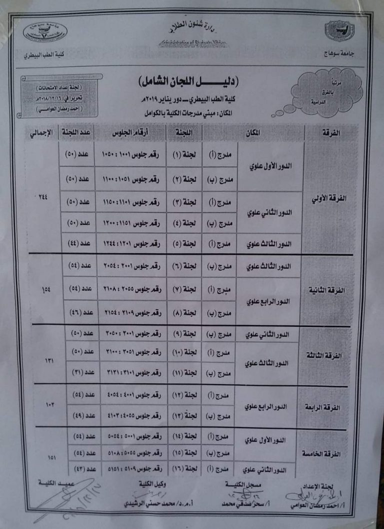 دليل لجان الامتحانات التحريرية لدور يناير 2018-2019