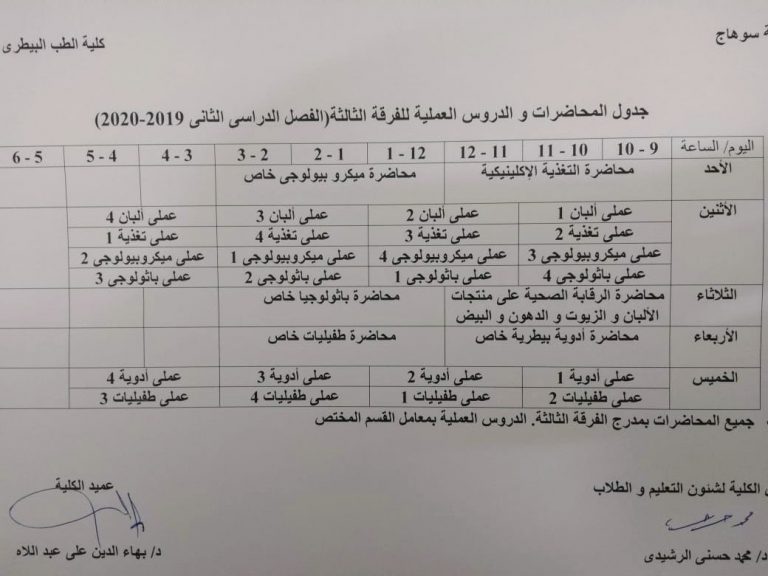 جداول المحاضرات الدراسية للفرق الدراسية المختلفة للفصل الدراسى الثانى 2020