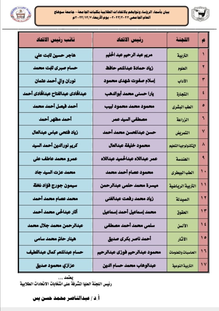*جامعة سوهاج تعلن أسماء رؤساء اتحاد الطلاب ونوابهم داخل ١٧ كلية* ￼