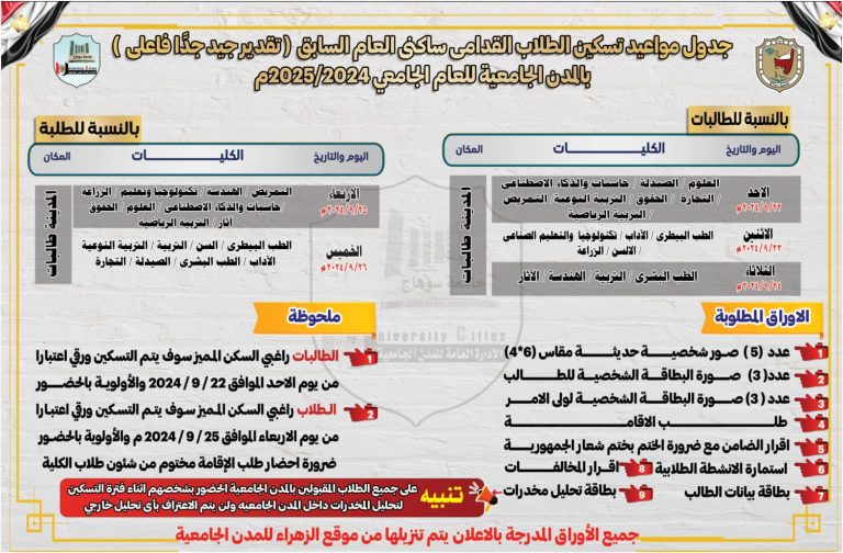 *الأحد القادم ..بدء تسكين الطلاب القدامى بمدن سوهاج الجامعية* أعلن الدكتور حسان النعماني رئيس جامعة سوهاج عن بدء تسكين الطلاب القدامى بالمدن الجامعية للعام الجامعي 2024- 2025 يوم الأحد الموافق 22 سبتمبر الجاري