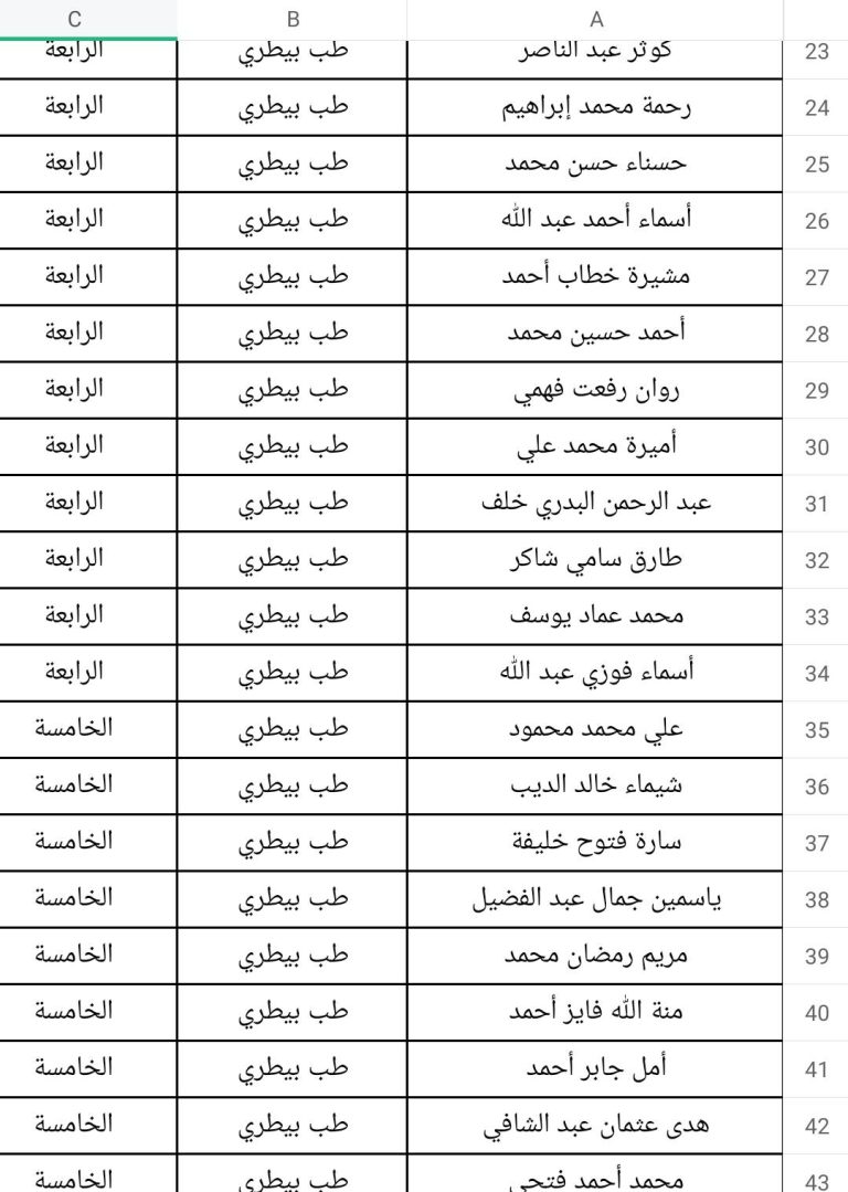 اعلان هام على الطلاب الاتى أسماؤهم بالكشف التواجد بالجامعة القديمة يوم الاحد 23/2 فى تمام الساعة 9 ونص بجوار مسجد الجامعة القديمة