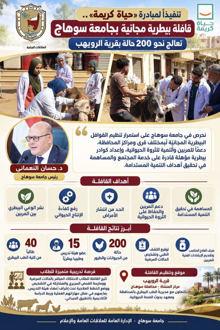 ننفيذاً لمبادرة «حياة كريمة» .. قافلة بيطرية مجانية بجامعة سوهاج تعالج نحو 200 حالة بقرية الرويهب